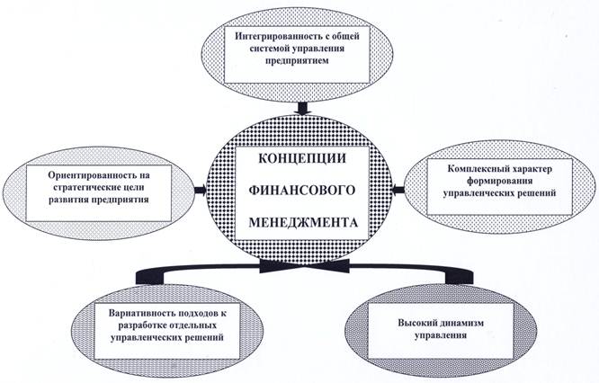 Закономерности управления в менеджменте. Важнейшей системой управления является. Управление менеджмент цели и задачи. Основные элементы процесса управления. Базовое понятие менеджмента это.