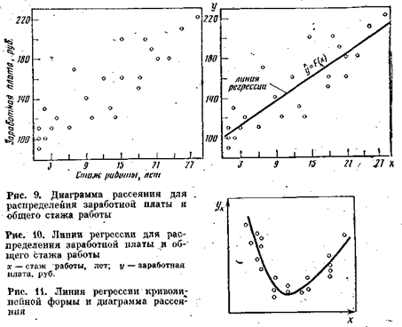 корреляционный анализ коэффициент корреляции. для следующего набора пар постройте диаграмму рассеивания. диаграмма рассеивания управление качеством. для следующего набора пар постройте диаграмму рассеивания. диаграмма рассеивания в статистике.