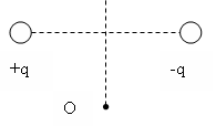По величине на противоположные по направлению. Половинка противоположного знака заряда. Какое направление имеет вектор напряженности в точках а и б.