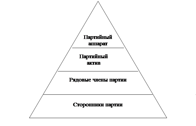Лдпр структура партии схема