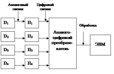 Этапы преобразования данных