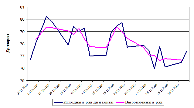 Графическое изображение ряда