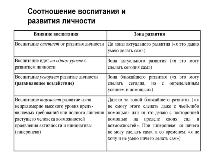 что в педагогике называется задатками ученика. image004. что в педагогике называется задатками ученика фото. что в педагогике называется задатками ученика-image004. картинка что в педагогике называется задатками ученика. картинка image004.