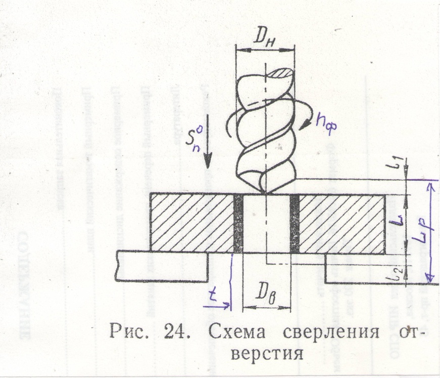 После сверления отверстия