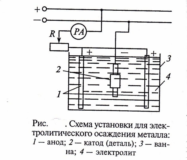 Чертеж гальванической линии