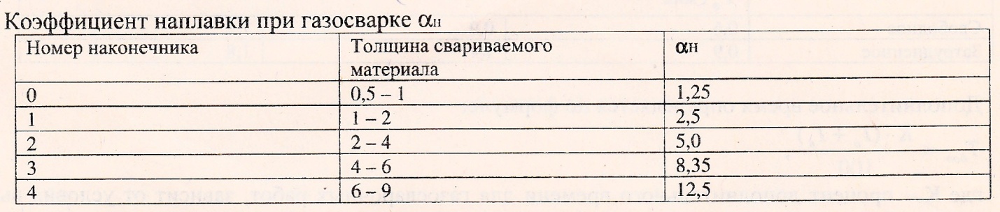 Скорость подачи проволоки. Глубина проплавления при сварке. Наплавка металла электродом. Какое напряжение при наплавке. Скорость подачи сварочной проволоки.