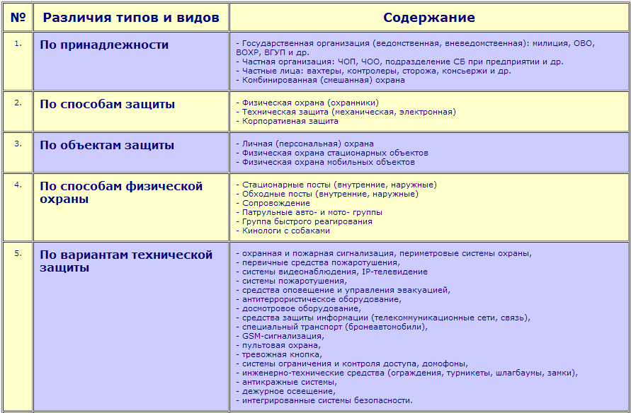 Карточка объекта охраны гбр образец