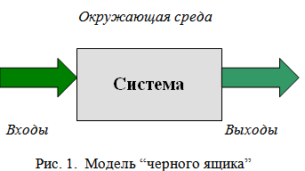 Черным ящиком в организации управления проектом называют