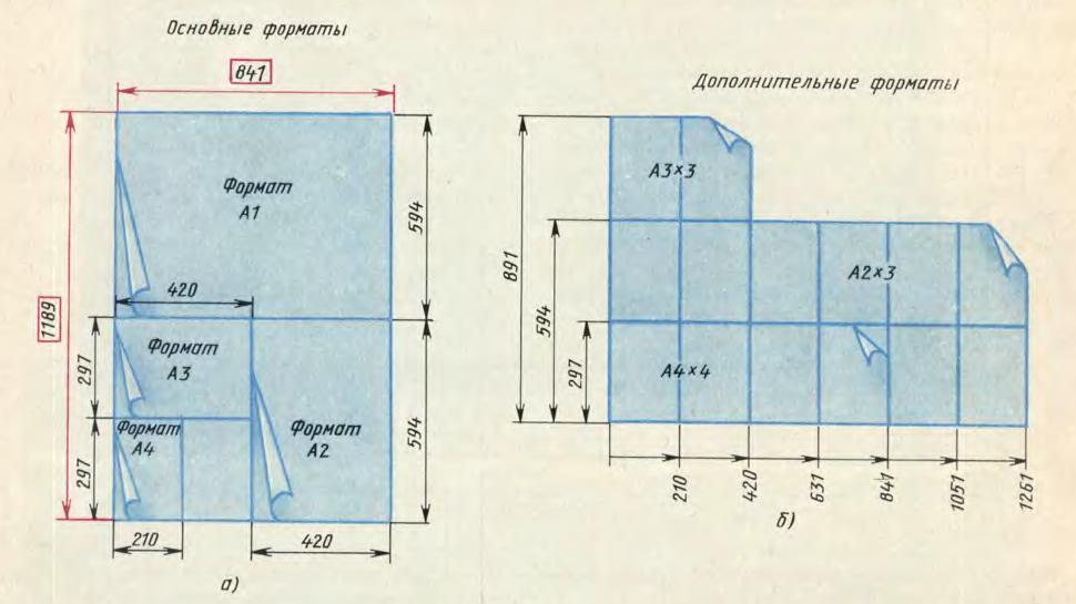 Размеры з. Нестандартные Форматы листа а1. Форматы листов чертежей. Форматы бумаги для чертежей. Нестандартные Размеры чертежей.