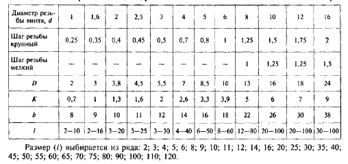 Гост 1491 80 чертеж Винт В. M8-6g х 50.48 ГОСТ 1491-80 - Студопедия