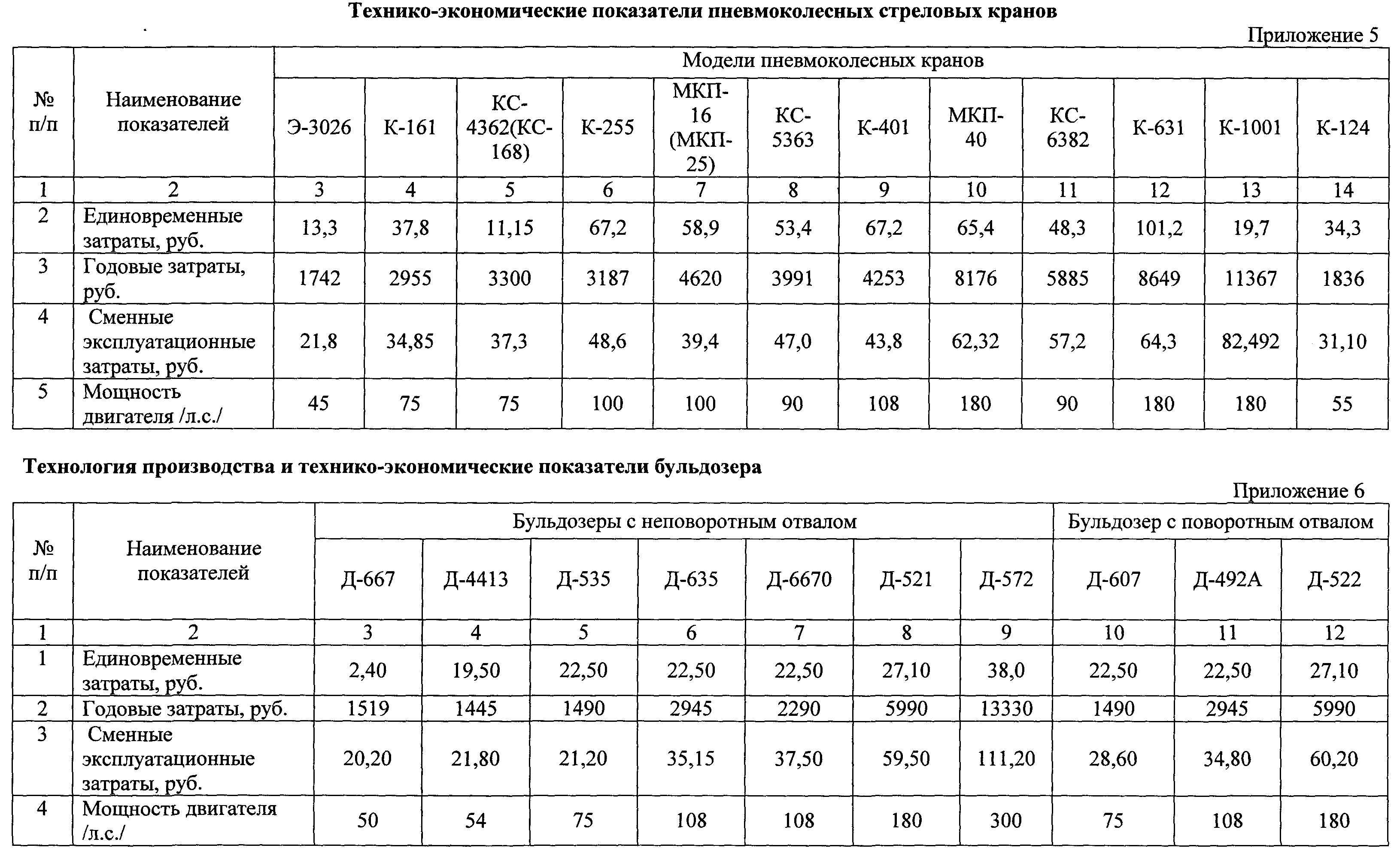 Технико экономическое сравнение. Таблица подбора башенного крана. Технико-экономические показатели крана. Технико-экономические параметры башенных кранов. Технико-экономические показатели крана трубоукладчика.