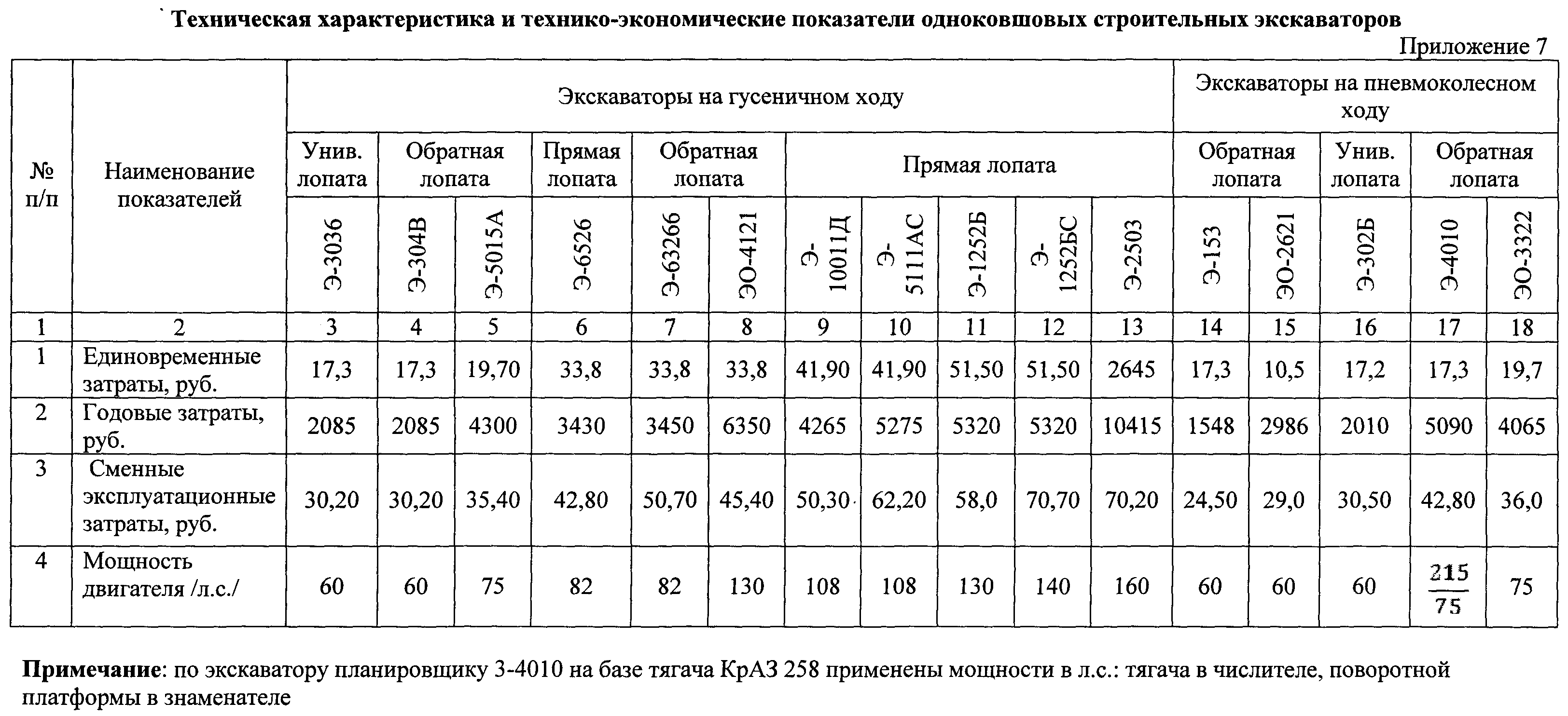 Расшифровка экскаваторов