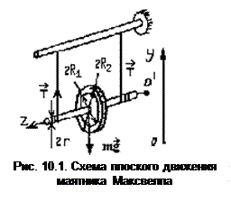 Маятник максвелла схема