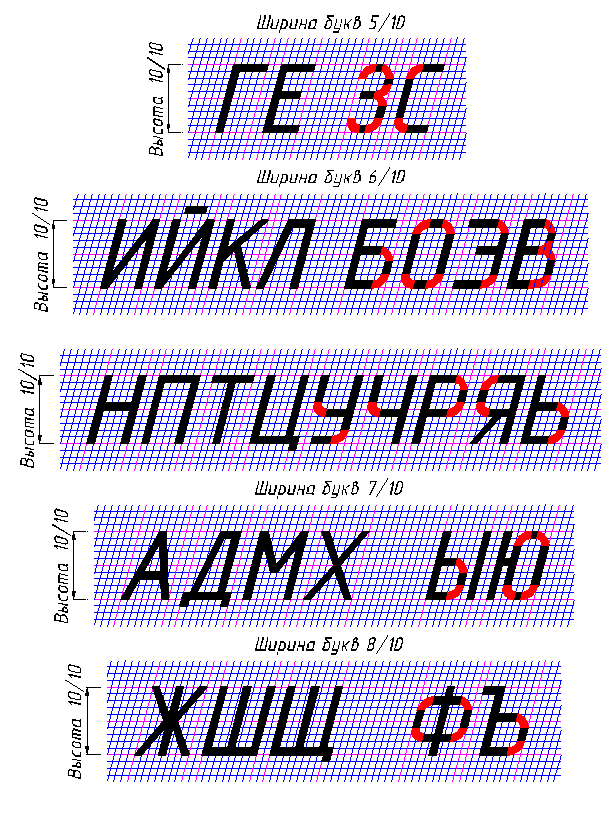 Ширина цифр