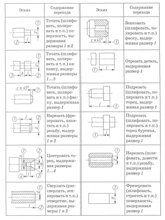 Что содержит эскиз