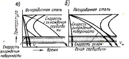 Что такое полумартенситная зона. Смотреть фото Что такое полумартенситная зона. Смотреть картинку Что такое полумартенситная зона. Картинка про Что такое полумартенситная зона. Фото Что такое полумартенситная зона