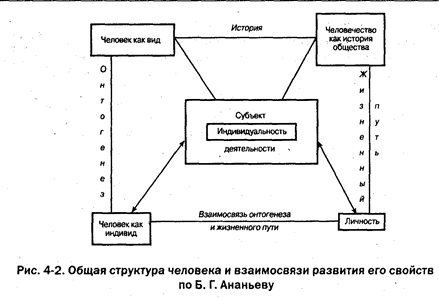 какие два основных подхода чаще всего выделяют в отношении проблемы биологического и социального. Смотреть фото какие два основных подхода чаще всего выделяют в отношении проблемы биологического и социального. Смотреть картинку какие два основных подхода чаще всего выделяют в отношении проблемы биологического и социального. Картинка про какие два основных подхода чаще всего выделяют в отношении проблемы биологического и социального. Фото какие два основных подхода чаще всего выделяют в отношении проблемы биологического и социального