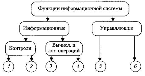 Что такое обеспечивающая система. Смотреть фото Что такое обеспечивающая система. Смотреть картинку Что такое обеспечивающая система. Картинка про Что такое обеспечивающая система. Фото Что такое обеспечивающая система