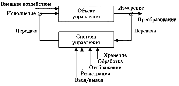 Что такое обеспечивающая система. Смотреть фото Что такое обеспечивающая система. Смотреть картинку Что такое обеспечивающая система. Картинка про Что такое обеспечивающая система. Фото Что такое обеспечивающая система