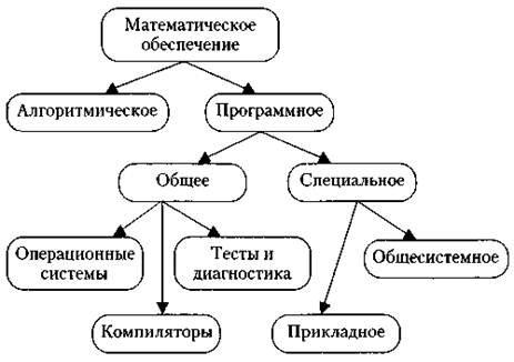 Что такое обеспечивающая система. Смотреть фото Что такое обеспечивающая система. Смотреть картинку Что такое обеспечивающая система. Картинка про Что такое обеспечивающая система. Фото Что такое обеспечивающая система