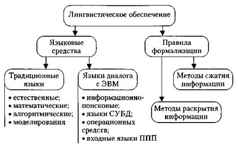 Что такое обеспечивающая система. Смотреть фото Что такое обеспечивающая система. Смотреть картинку Что такое обеспечивающая система. Картинка про Что такое обеспечивающая система. Фото Что такое обеспечивающая система