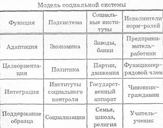Согласно концепции парсонса подсистема общества которая выполняет функцию удержания образца