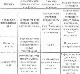 Конфликтологическая парадигма. Представители конфликтологической парадигмы в социологии. Представители конфликтной парадигмы. Парадигма социального конфликта. Парадигма социального конфликта в таблице.