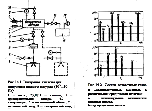 Схема установки вакуумного клапана