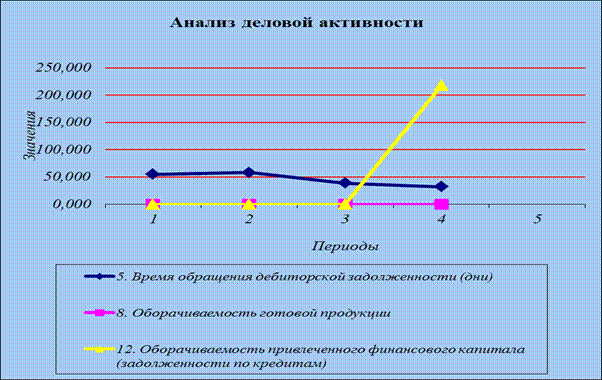 Деловая активность в экономике