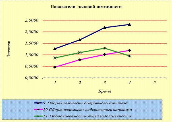 Деловая активность в экономике