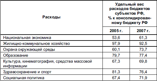 расход массы