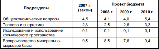 Расход семерки
