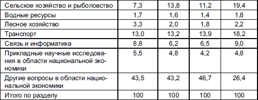 Анализ расходов федерального бюджета. Бюджет проекта федеральный бюджет. Картинка экспертно-аналитическое мероприятие. Национальный располагаемый доход. Расходы на национальную экономику это.
