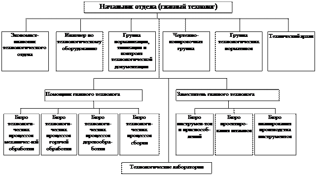 Пдо. Пдо