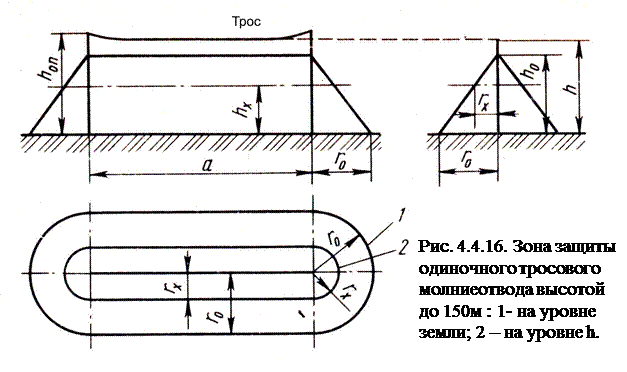 Одиночный молниеотвод