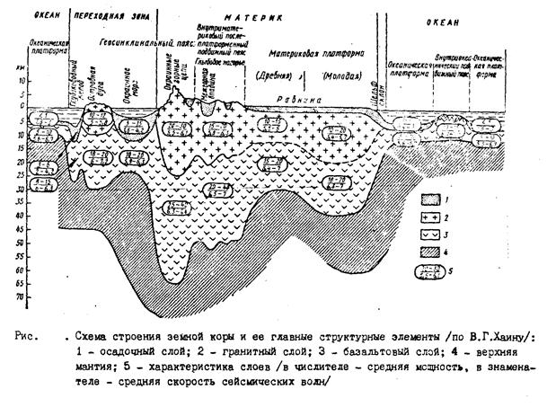 движение плит земной коры 2022. главные структурные элементы земной коры. основные структурные элементы земной коры. основные структурные элементы земной коры. субконтинентальный.