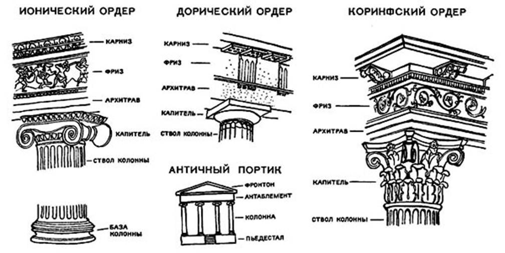 Ионического ордера схема