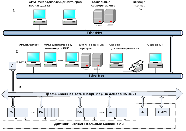 схема отказоустойчивого кластера из 2 серверов. дублирование серверов. коммутатор топология. дублирование серверов. ибп datacenter hmi.