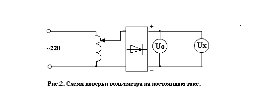 Схема поверки термопары