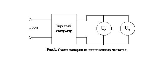 Схема поверки вольтметра