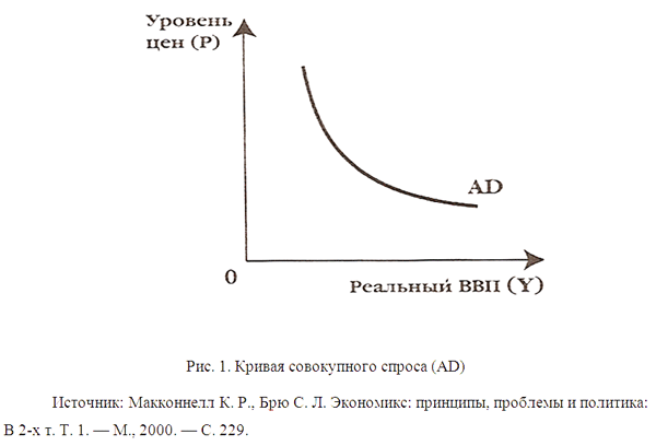 Кривая спроса рисунок