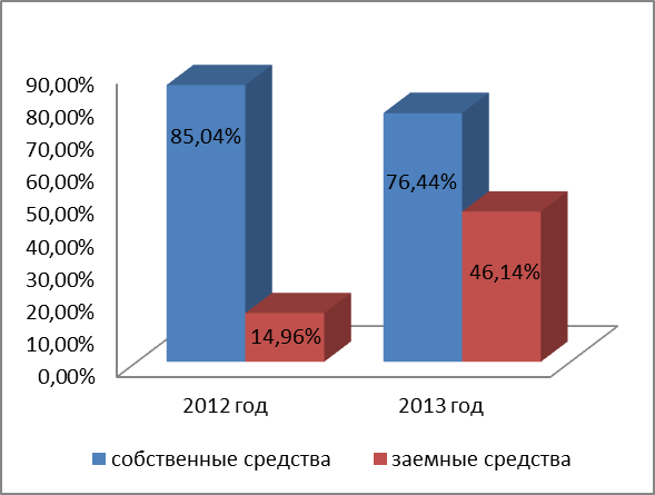 Анализ ибп