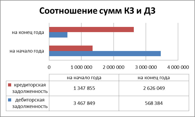 коэффициенты анализа дебиторской задолженности. показателем деловой активности является коэффициент. показатель коэффициента кредиторской и дебиторской задолженности. коэффициент оборачиваемости активов дебиторской задолженности. коэффициент дебиторской и кредиторской задолженности.