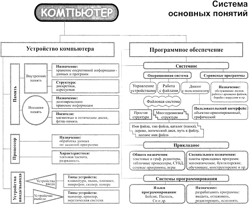 Файл содержащий ссылку на объект