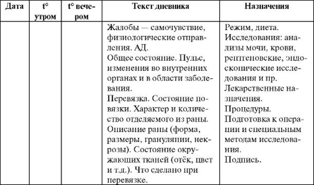 Дневник стационарного больного. Дневник наблюдения история болезни. Дневник в истории болезни пример. Дневник наблюдения за больным. Дневник наблюдения больного.