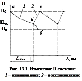 П о изменения. П о изменения