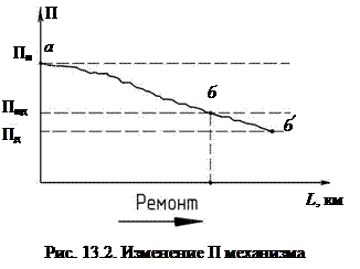 П о изменения. П о изменения