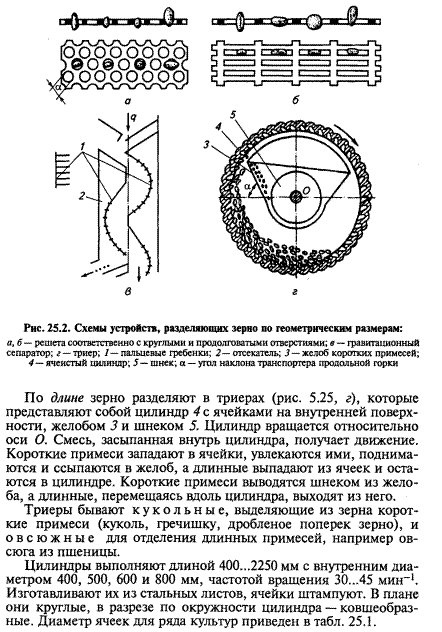 Цилиндрический триер схема