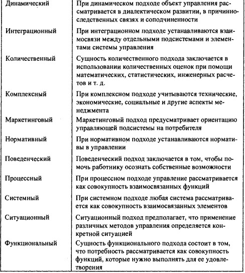 Предусматривает ориентацию управляющей подсистемы на потребителя. Маркетинговый подход в управлении. Суть маркетингового подхода. Маркетинговый подходы менеджмента в управлении. Предусматривает ориентацию управляющей подсистемы на потребителя.