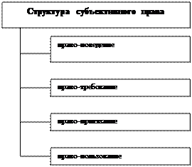 субъективное право что это такое. Смотреть фото субъективное право что это такое. Смотреть картинку субъективное право что это такое. Картинка про субъективное право что это такое. Фото субъективное право что это такое
